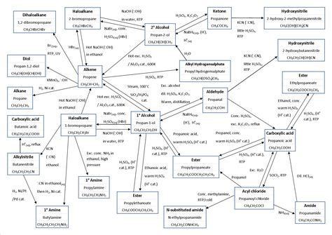 42 Chemistry mind map ideas | chemistry, teaching chemistry, science ...