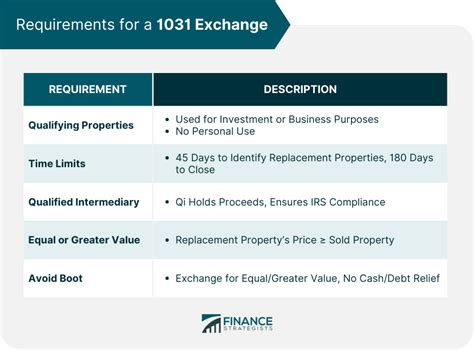 1031 Exchange For Dummies Overview Requirements And Steps