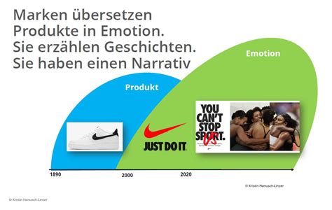 Fit For Change So Gelingt Ver Nderung In Der Krise M U T Magazin