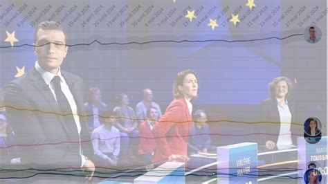 Jordan Bardella Élections européennes 2024 ce que disent les