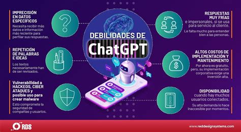 Infografía Sobre Chat Gpt Techcetera