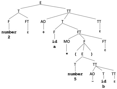 C311 Parsers