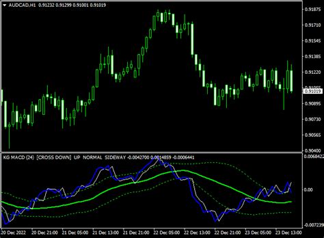 Macd Cross Signal Forex Indicator For Mt4