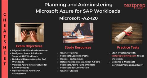 Az 120 Planning And Administering Microsoft Azure For Sap Workloads