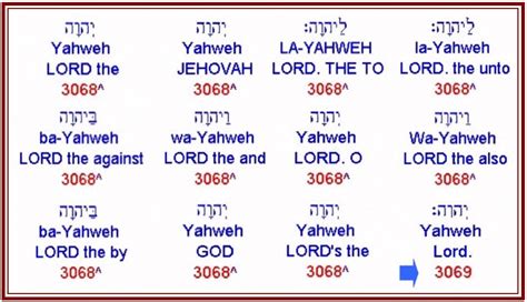 The Name Of Yah In The Book Bible