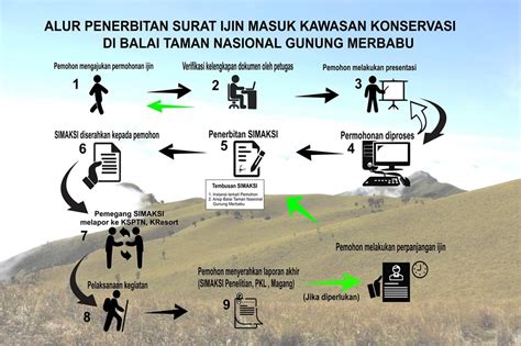 Simaksi TAMAN NASIONAL GUNUNG MERBABU