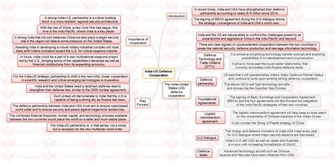 Mission 2023 Mindmap India Us Defence Cooperation Insights Active