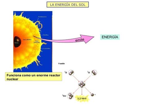 La Energía Que Nos Llega Del Sol 2012