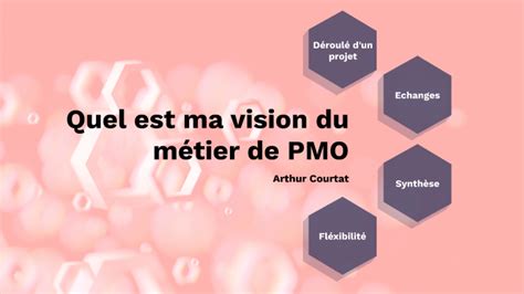 MIGSO PMO By Arthur Courtat On Prezi