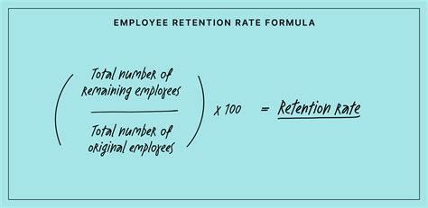 How To Calculate Employee Retention Rate Culture