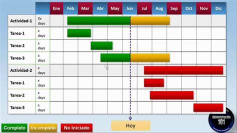 Tipos De Gráficas 16 Diferentes Formas De Visualizar Datos Diferenciando