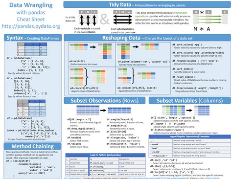 Machine Learning With Python Essential Hacks And Tricks Opensource