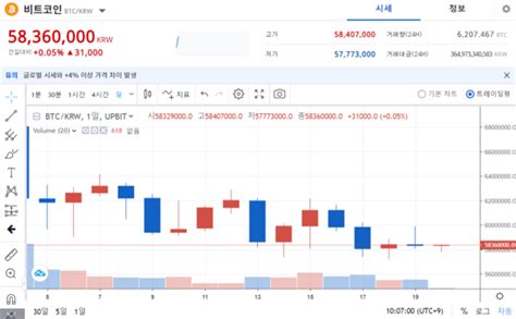 크립토 브리핑 나흘째 횡보하는 주요 가상자산투자 심리는 극단적 공포