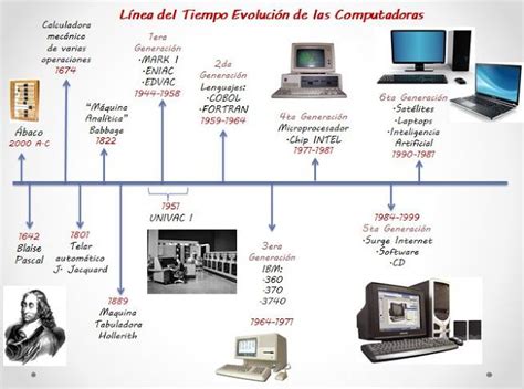 Unidad Mind Map