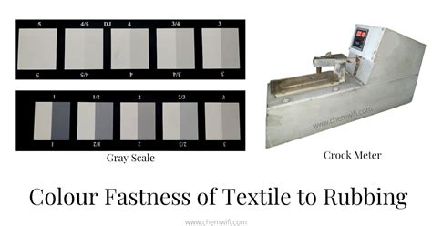 Determination Of Colour Fastness To Rubbing Textile Material