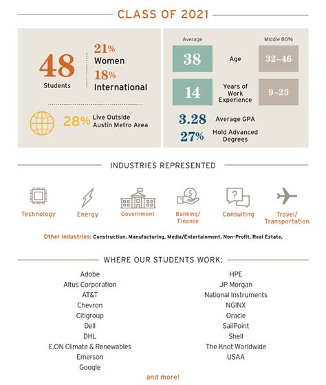 mccombs school  business texas mccombs mba insider