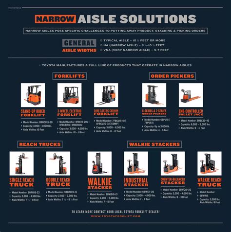 Toyota Forklift Narrow Aisle Solutions Infographic Pdf