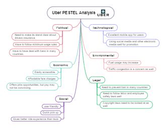 Pestle Analysis Imindmap Mind Map Biggerplate Images