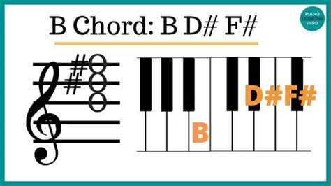 D Flat Chord Piano