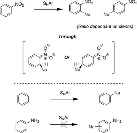 Nucleophilic Aromatic Substitution Snar And Related Reactions Of