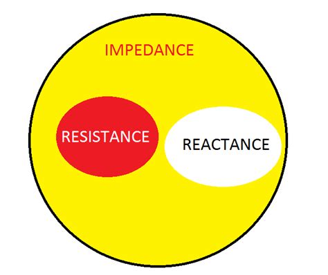 Resistance Vs Impedance? - Electrical Engineering Stack Exchange