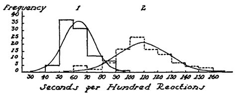 5 Ridley Stroops Stroop Effect Graph Original Plot Depicting The Download Scientific Diagram