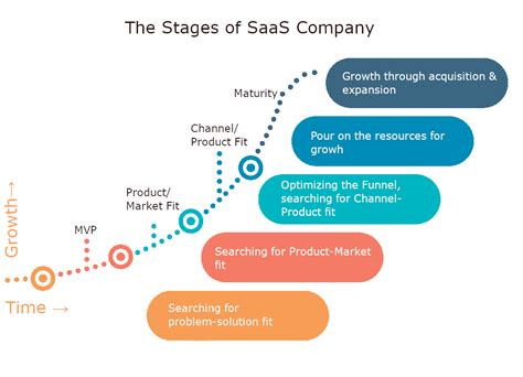 Why DevOps Is Vital For SaaS Projects Anadea