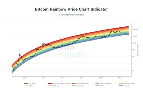 Bitcoin Btc La Fronti Re Technique Des K Agit Sur Le March