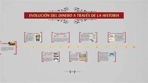 EvoluciÓn Del Dinero A TravÉs De La Historia By Yuli Gomez On Prezi