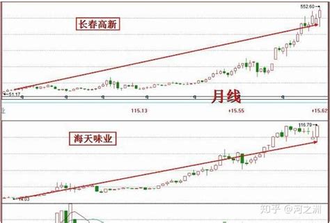 十年10倍大牛股，全部名单今日揭晓！（值得收藏） 知乎