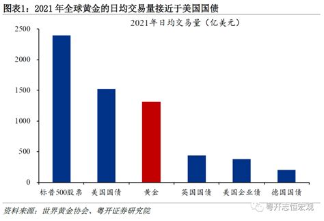 观点丨黄金的定价逻辑与常见误区——大类资产分析手册之一 通胀 利率 投资