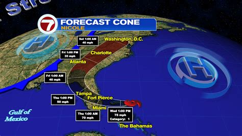 Nicole Expected To Become A Hurricane Today And Make Landfall In Florida