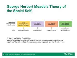 George Mead: Social Self | PPT