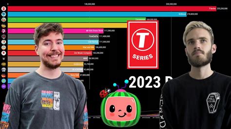 Mrbeast Vs Top Most Subscribed Youtube Channels Youtube