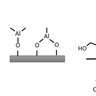 Schematic Illustration Of The Molecular Layer Deposition Of Alucone On