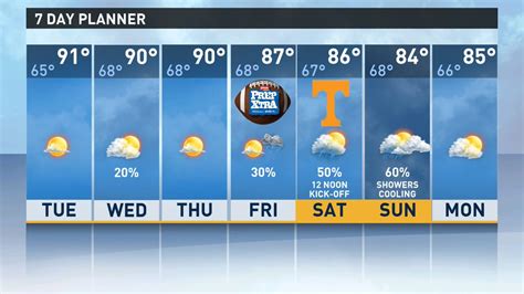 Wbir Weather On Twitter Your 7 Day Planner For The Week Ahead