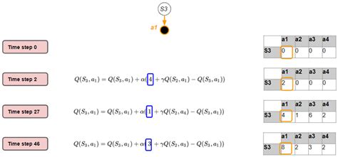 Reinforcement Learning Explained Visually Q Learning Step By Step