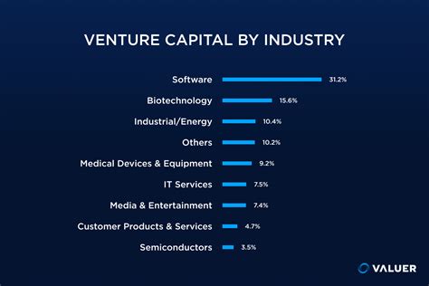 100 Top Venture Capitalists In The Usa