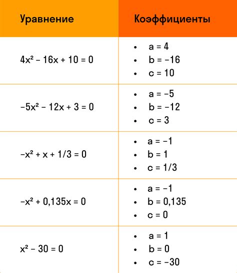 Как решать квадратные уравнения? | Онлайн-калькулятор квадратных уравнений