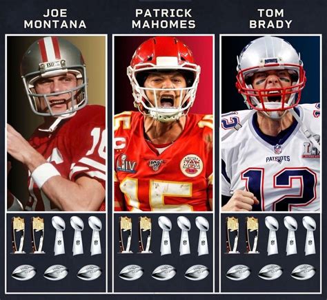 The Only Quarterbacks In Nfl History To Win 2 Nfl Mvps 3 Super Bowls