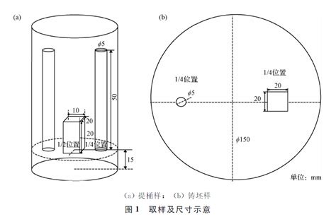 【新刊速览】吕明：27simn钢夹杂物特征及控制工艺优化研究进行处理