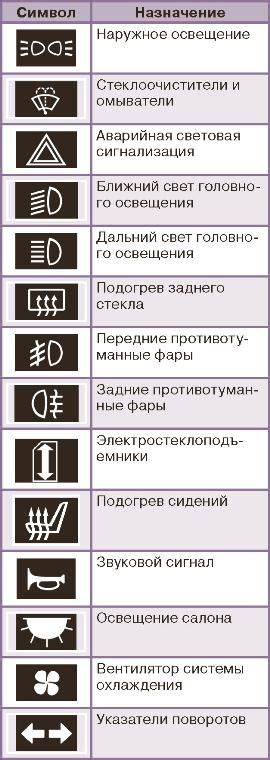 Предохранитель габаритов ваз 2110 – Предохранители и реле ВАЗ 2110 ...