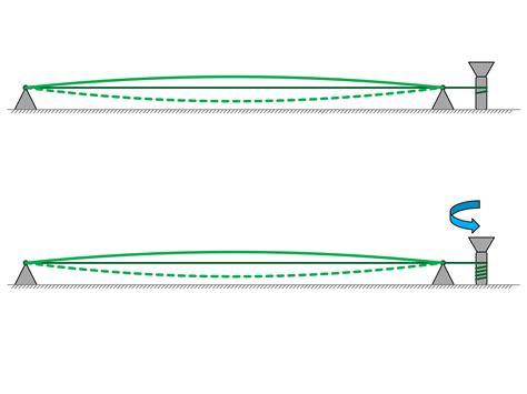 Mechanical Waves & Sound Practice Questions - Vocabulary And Concepts - Positive Physics