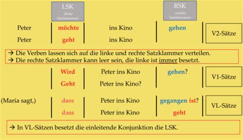 Sprachwissenschaft Block Der Einfache Satz Karteikarten Quizlet