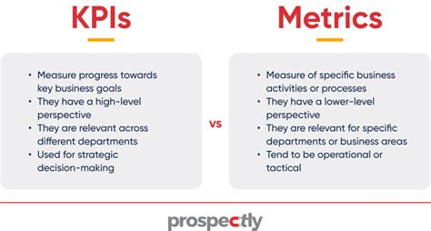 KPI Vs Metric