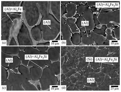 Metals Free Full Text Effect Of Si And Zr On The Microstructure And