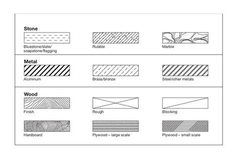 Plan Symbols Architecture Symbols Floor Plan Symbols How To Plan