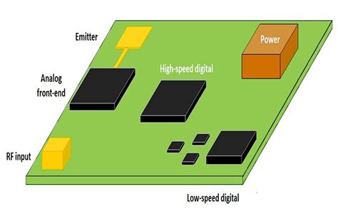 Rf Pcb Design Guidelines From Experienced Radio Frequency Engineers