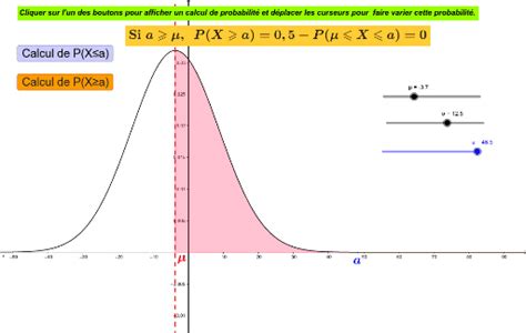 Loi Normale Ter Geogebra