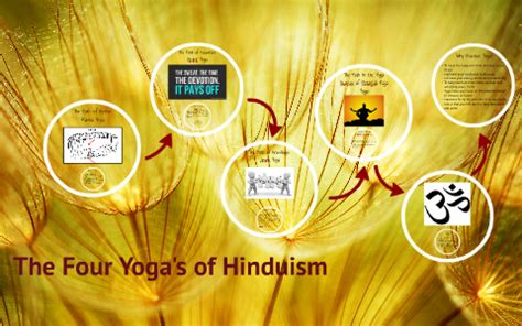 four types of yoga in hinduism